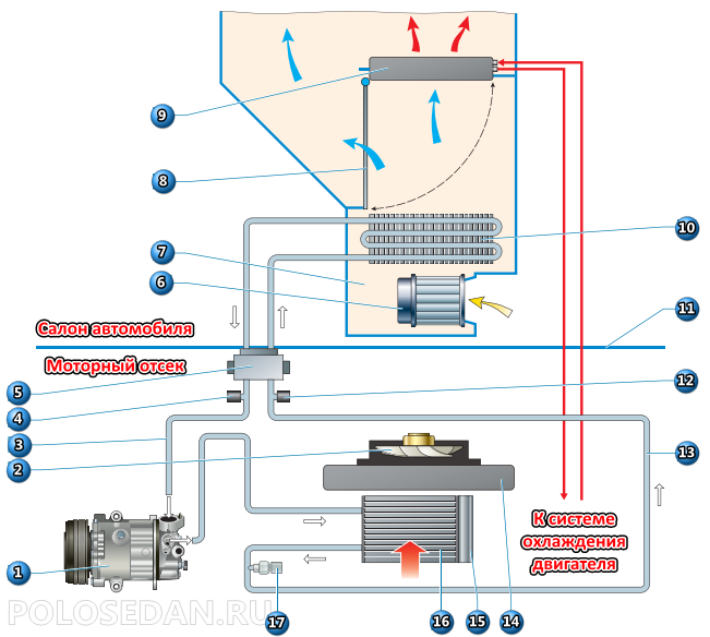 Поло седан схема охлаждения - 80 фото